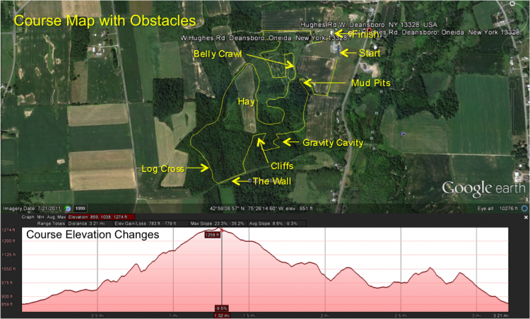 DanielBardencoursemap