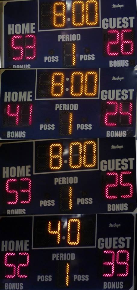 Rome Select Scores