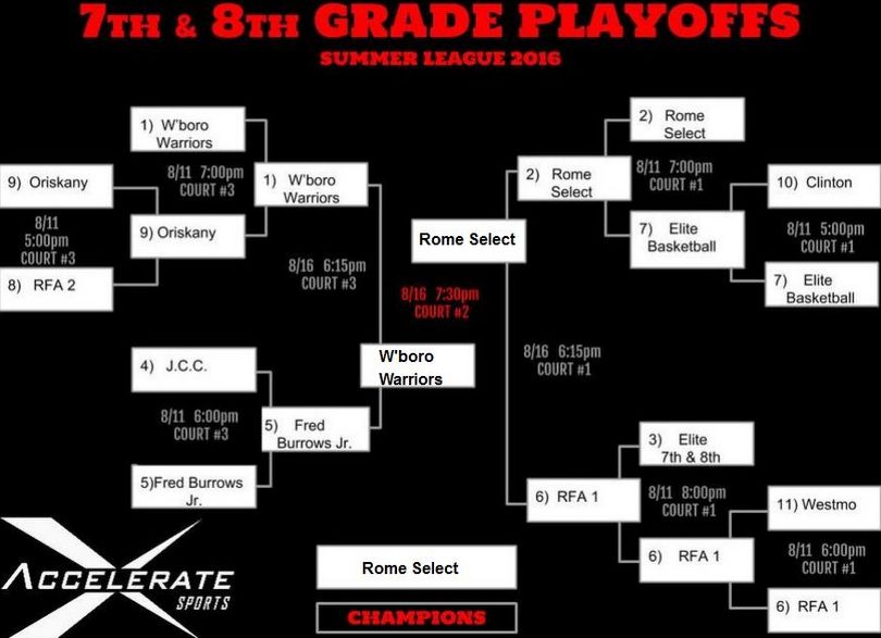 Playoff Bracket